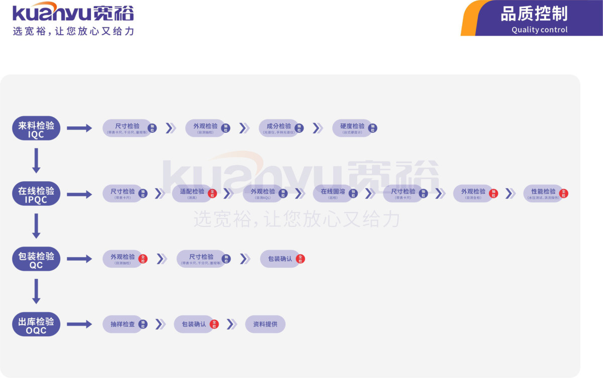 機械構(gòu)造管