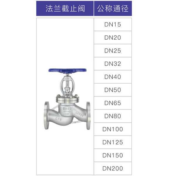 法蘭截止閥