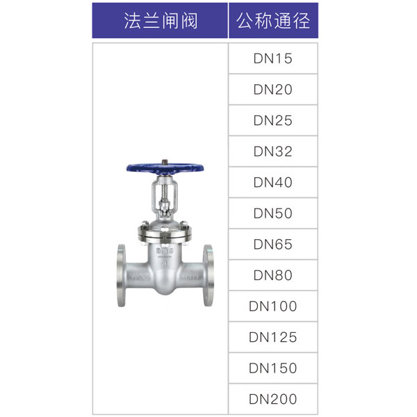 不銹鋼法蘭閘閥