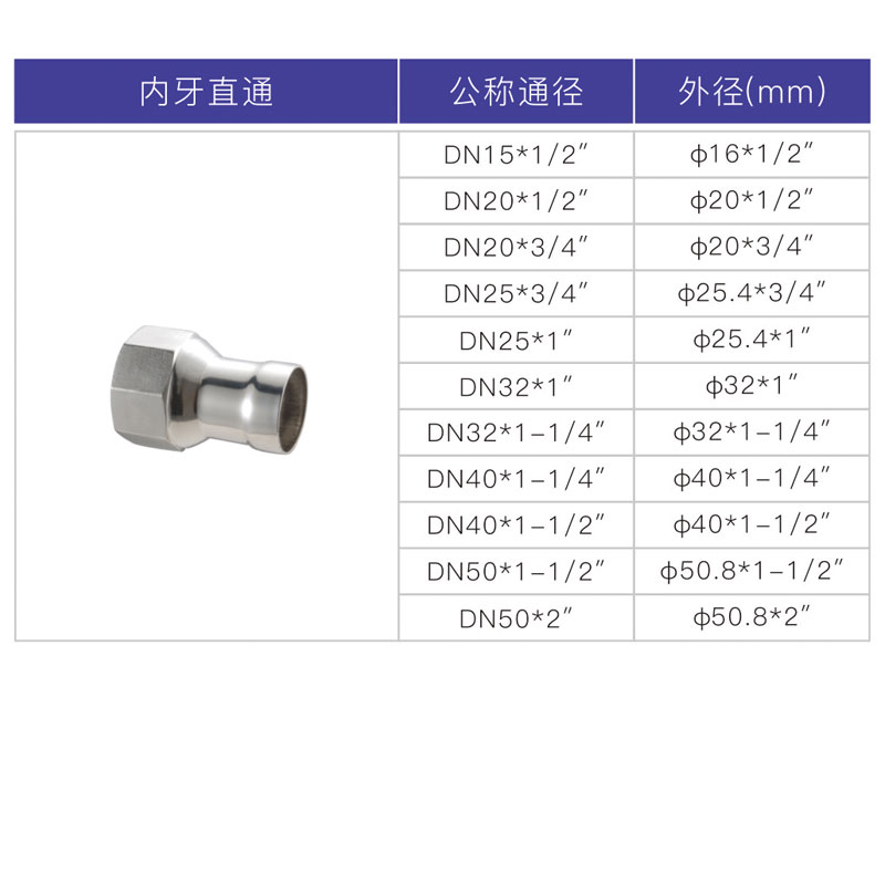 不銹鋼承插焊內(nèi)絲直接，內(nèi)牙直通