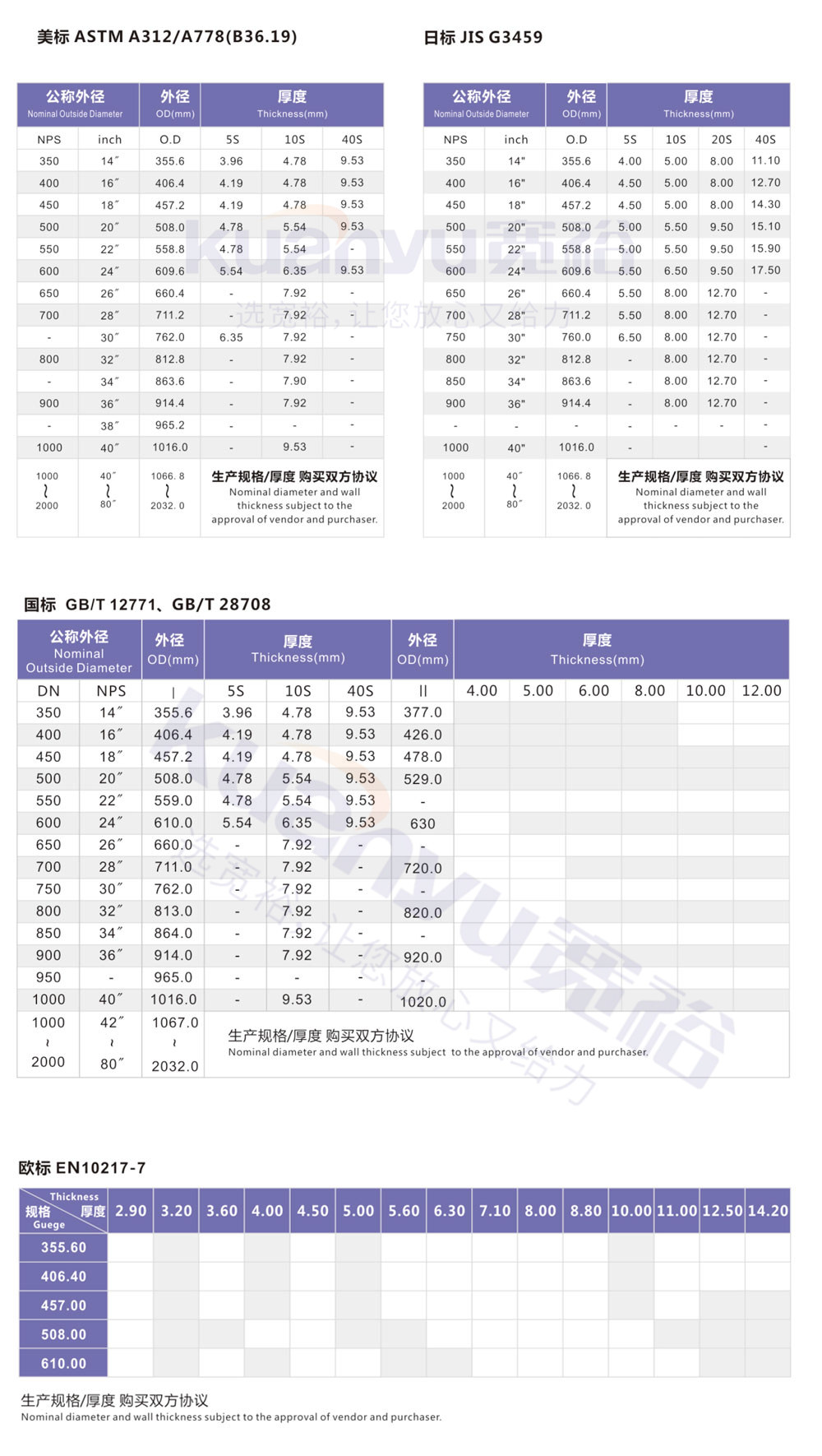 不銹鋼排污管1